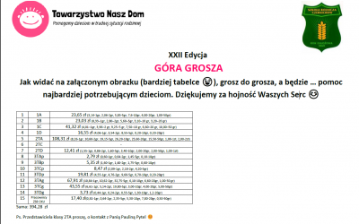 Podsumowanie akcji „Góra Grosza”